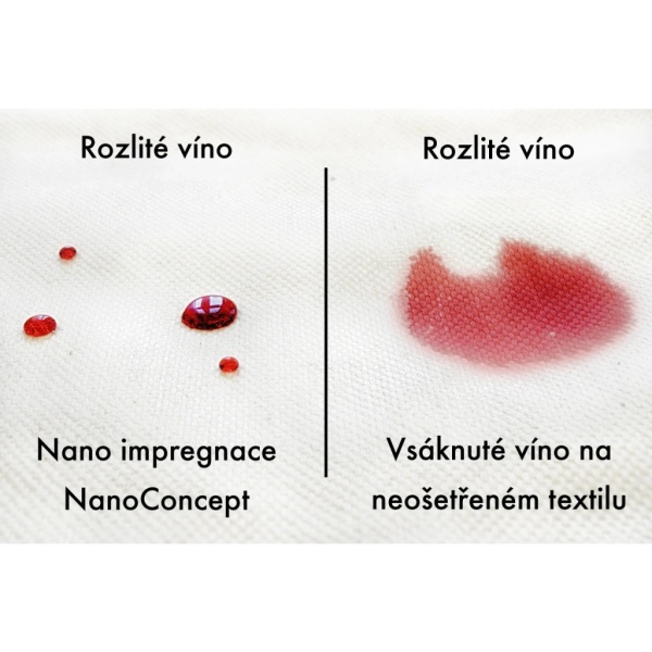 Impregnace | Impregnace textilu a kůže